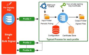 pdf signer software